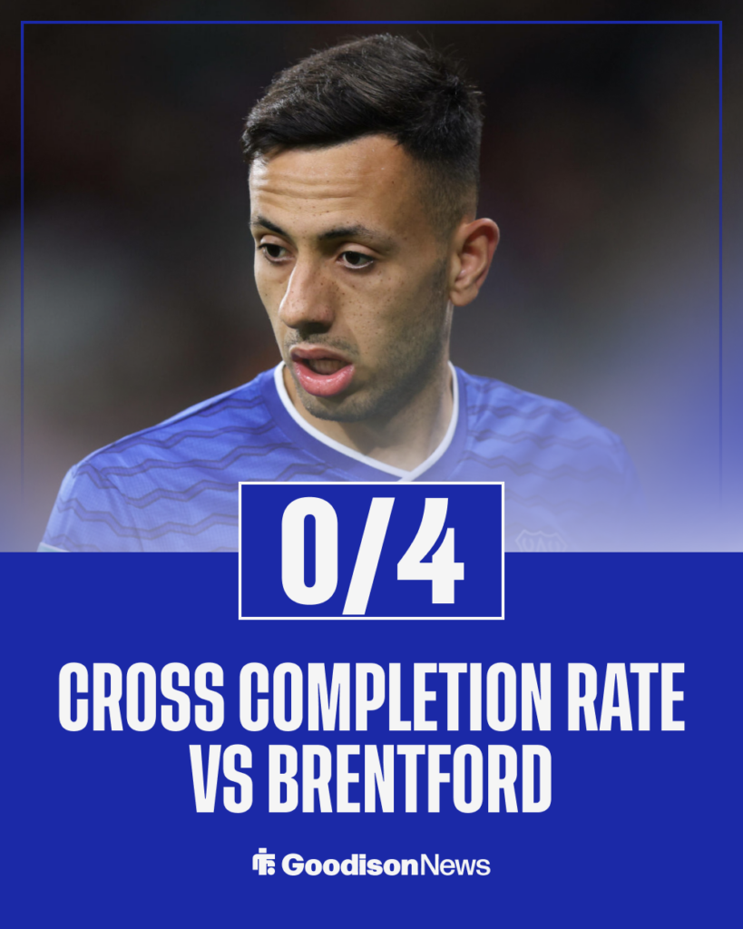 Dwight McNeil Everton stats vs Brentford