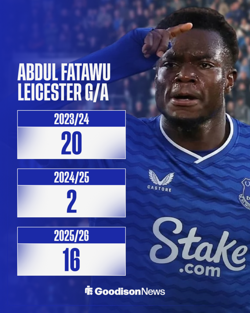 Everton Abdul Fatawu Leicester City stat
