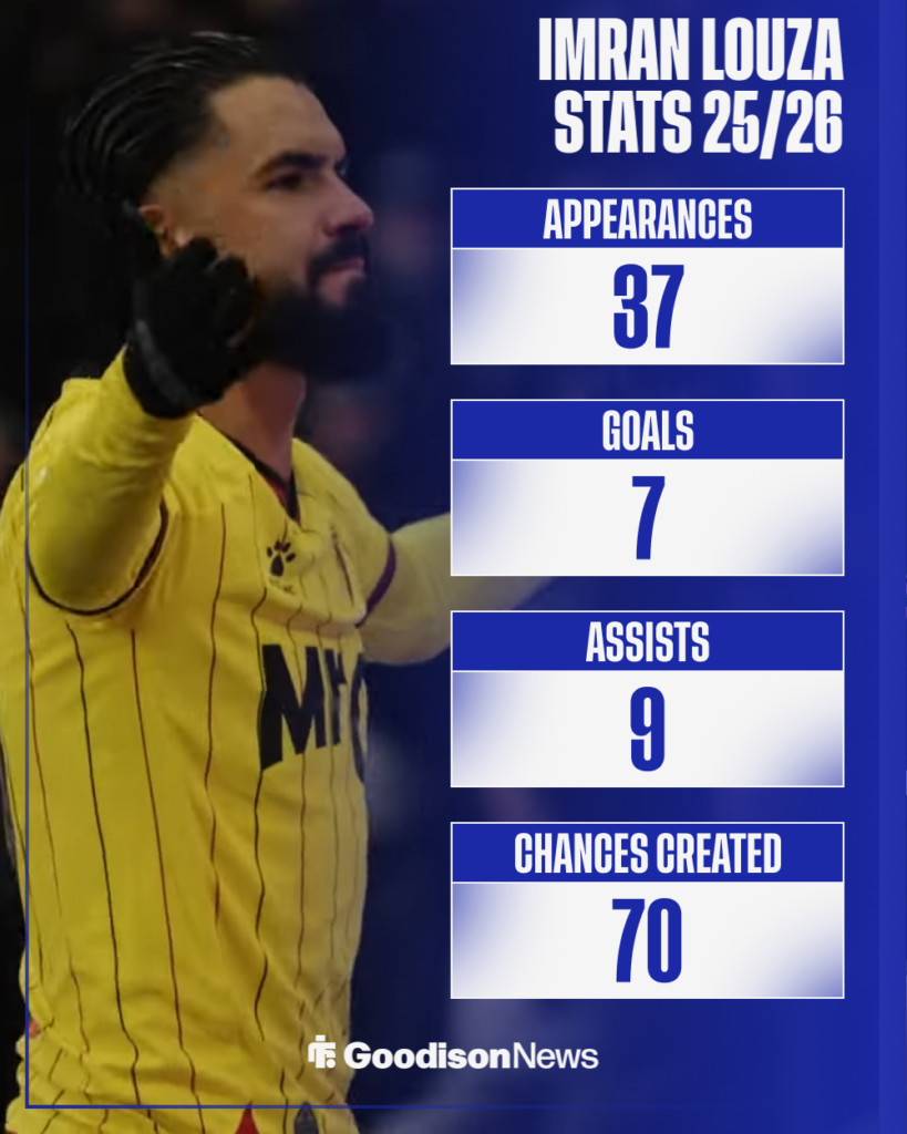 Everton Imran Louza Watford stats