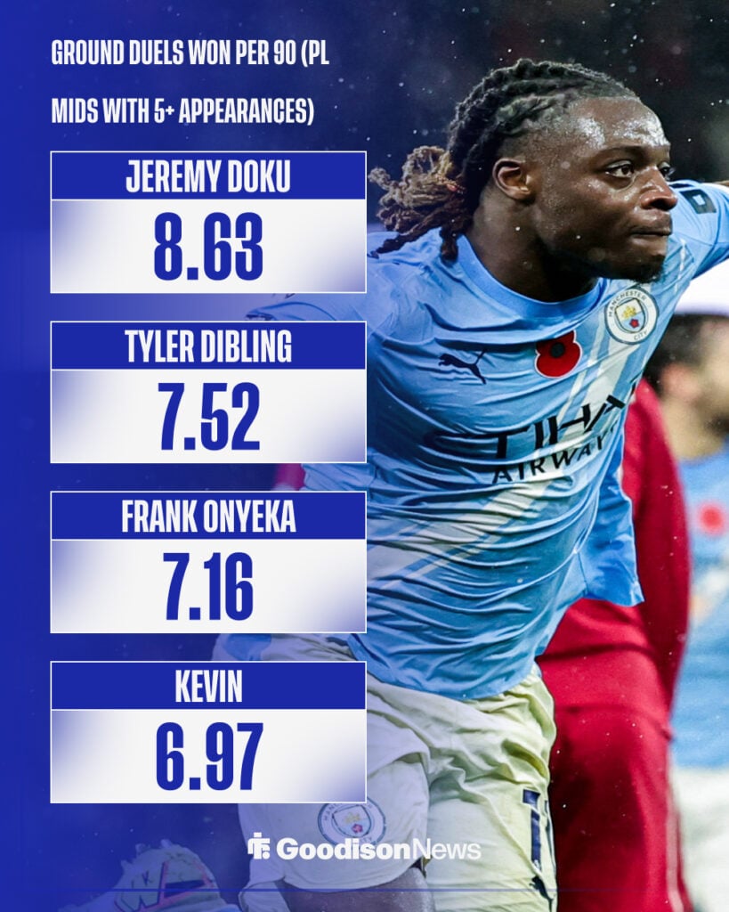 Jeremy Doku of Manchester City celebrates after scoring to make it 3-0 vs Liverpool during the Premier League match.