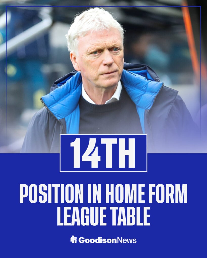 Everton's position in the home form league table