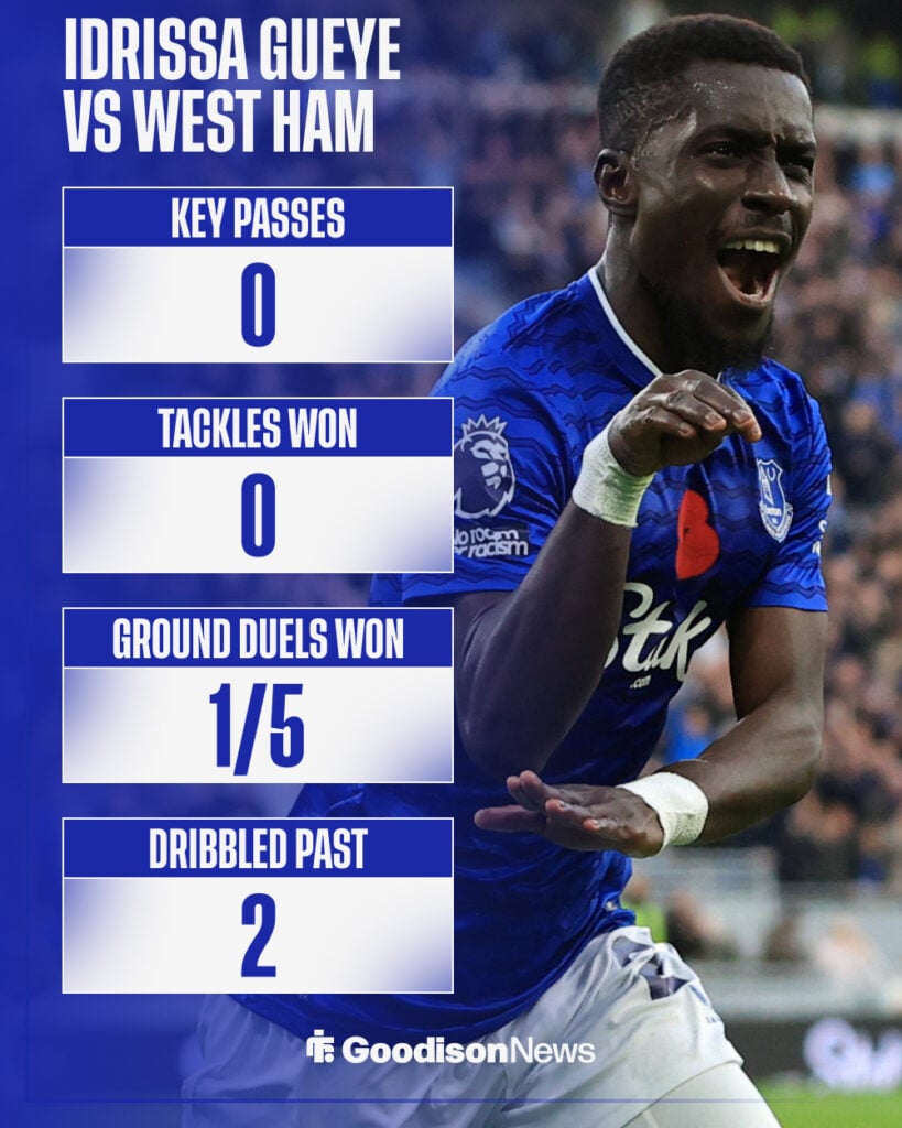 Idrissa Gueye's stats from West Ham vs Everton