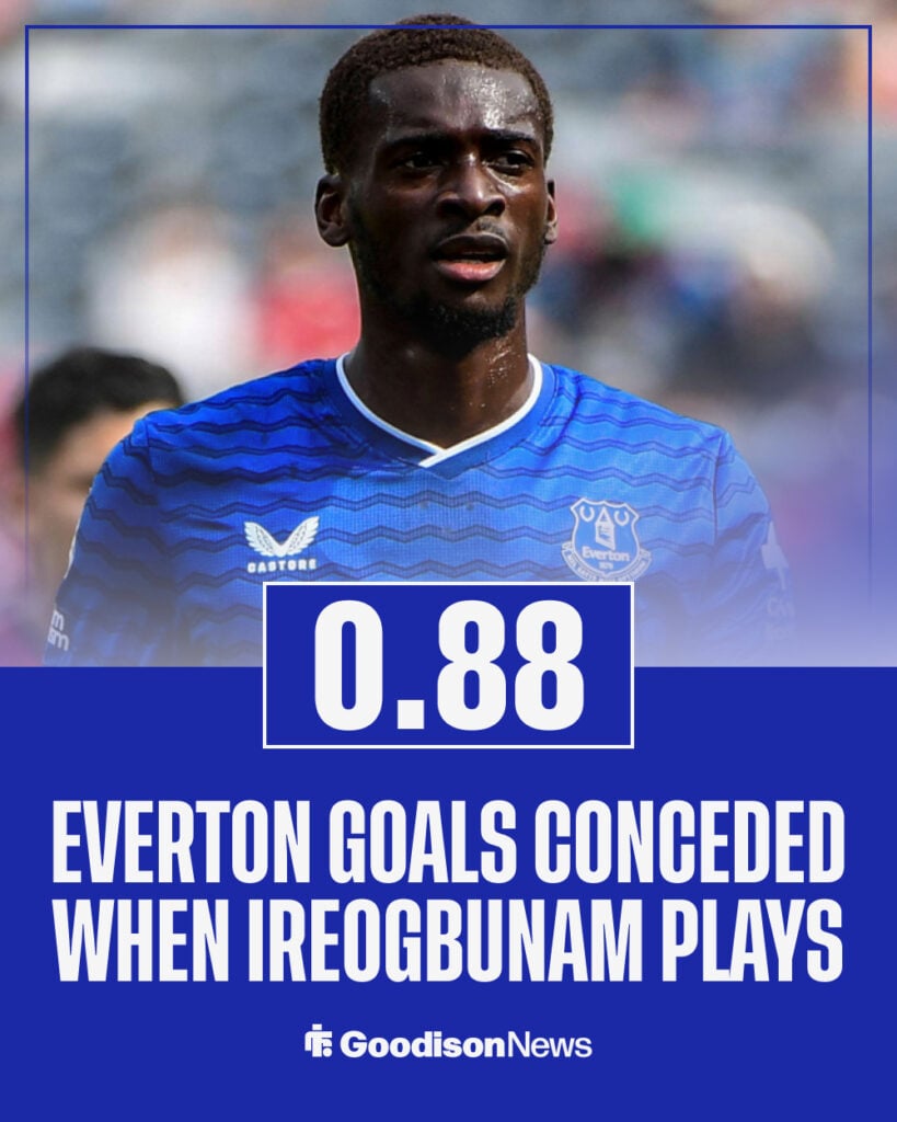 Tim Ireogbunam's stats for Everton.