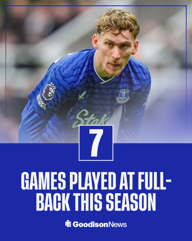 James Garner Everton stats