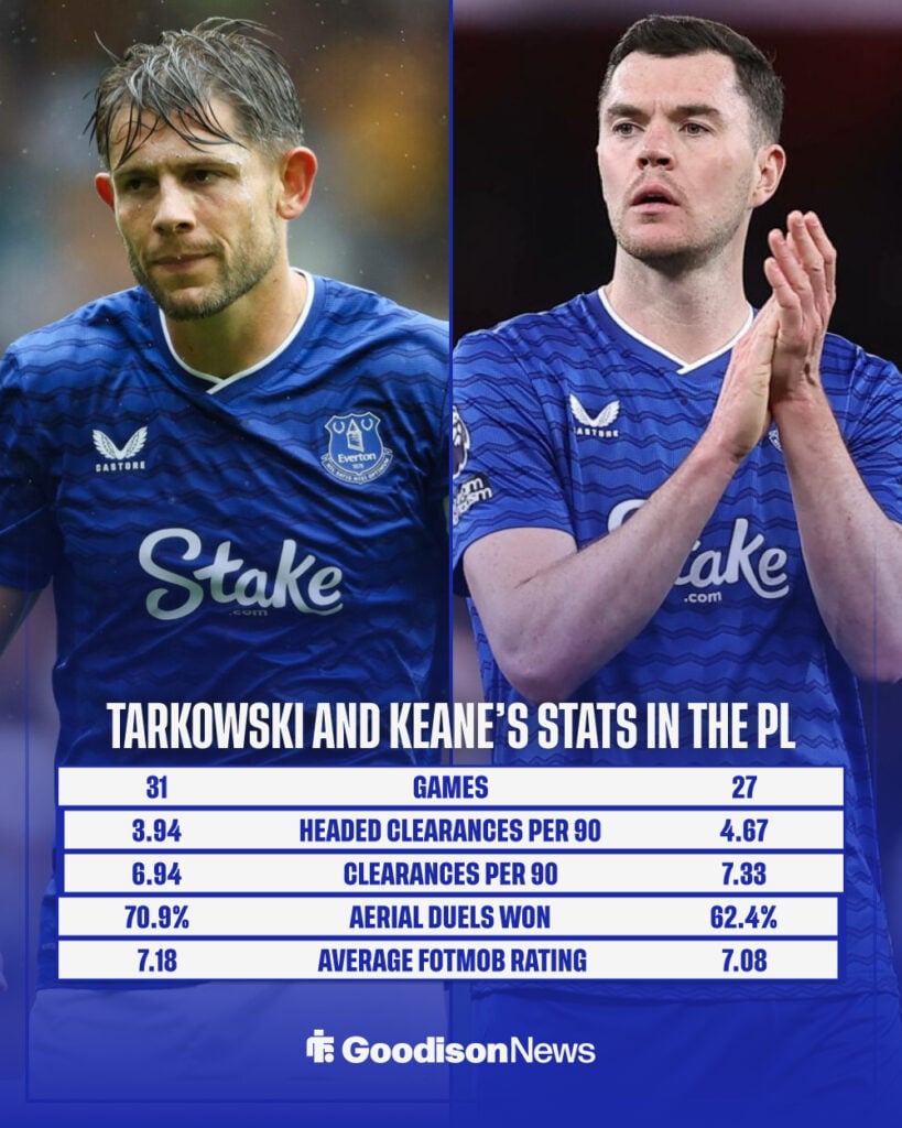 Everton duo James Tarkowski and Michael Keane with their Premier League stats side by side.