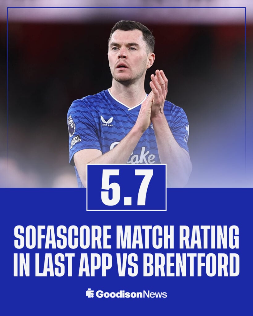Michael Keane rating against Brentford