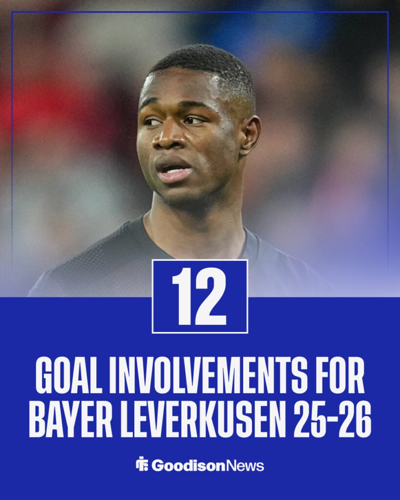 Christian Kofane's goal involvements for Bayer Leverkusen