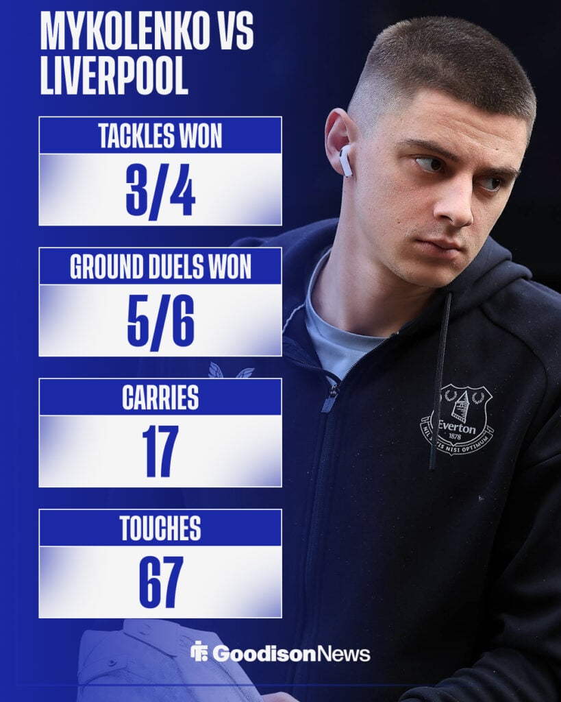 Vitalii Mykolenko's stats from Everton vs Liverpool