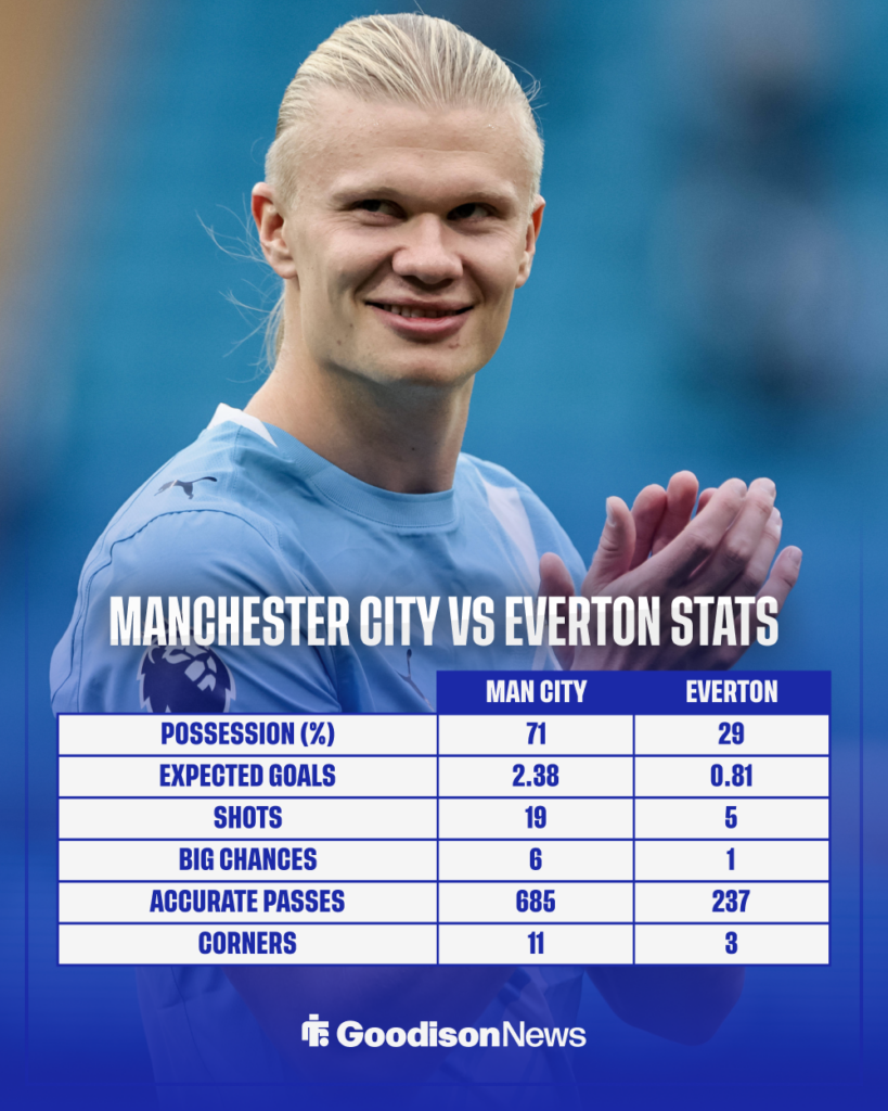 Manchester City vs Everton stats