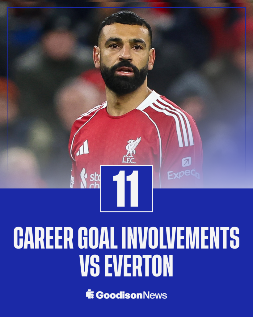 Mohamed Salah career record vs Everton