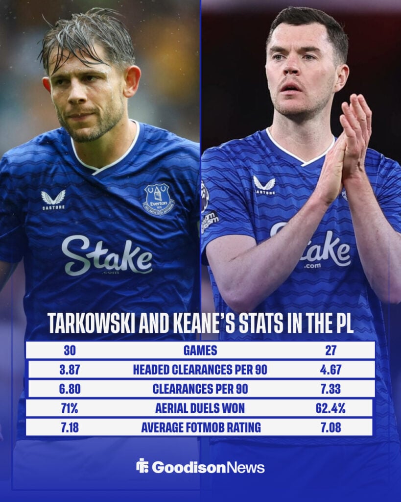 Everton duo James Tarkowski and Michael Keane with their Premier League stats side by side.