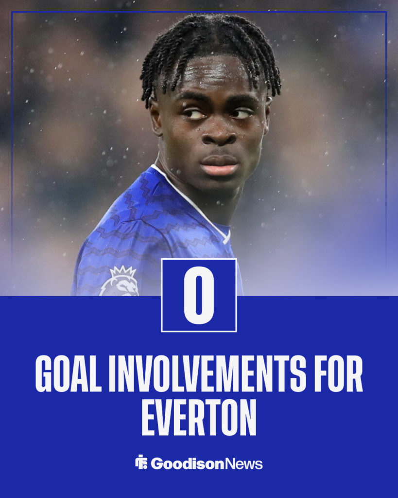 Tyrique George Everton stats