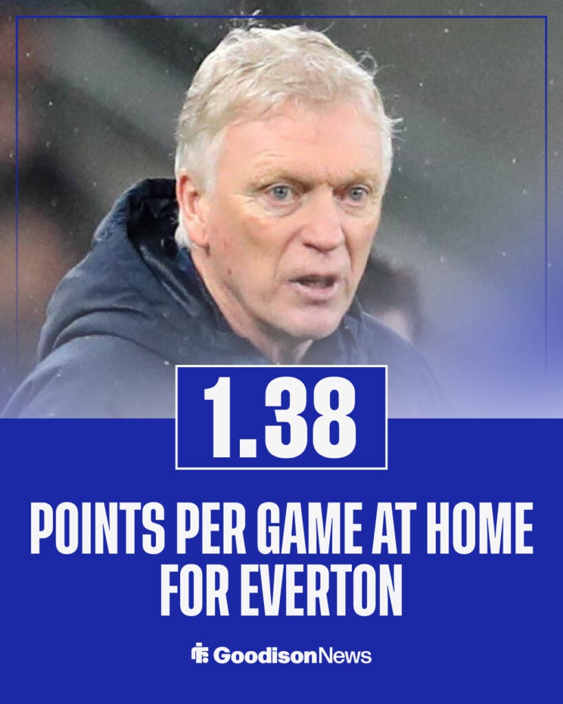 Everton average 1.38 points per game at Hill Dickinson Stadium