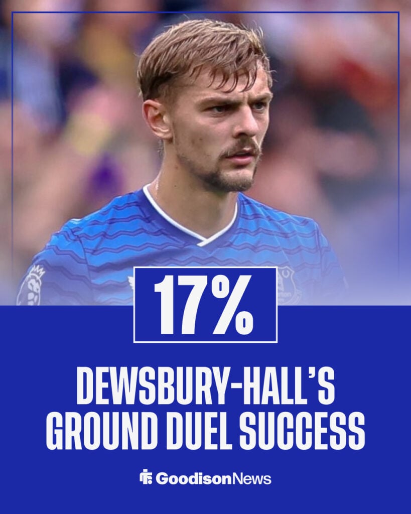 Kiernan Dewsbury-Hall's stats against West Ham.