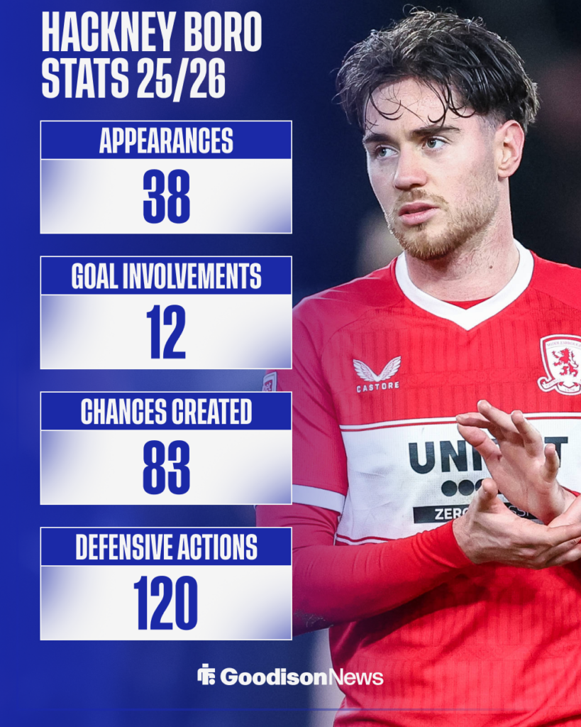 Everton Hayden Hackney Middlesbrough stats