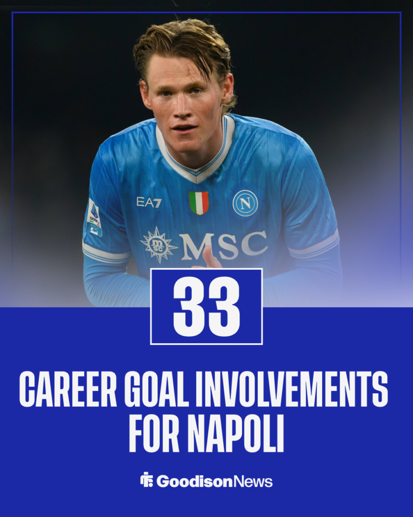 Everton Scott McTominay Napoli stats