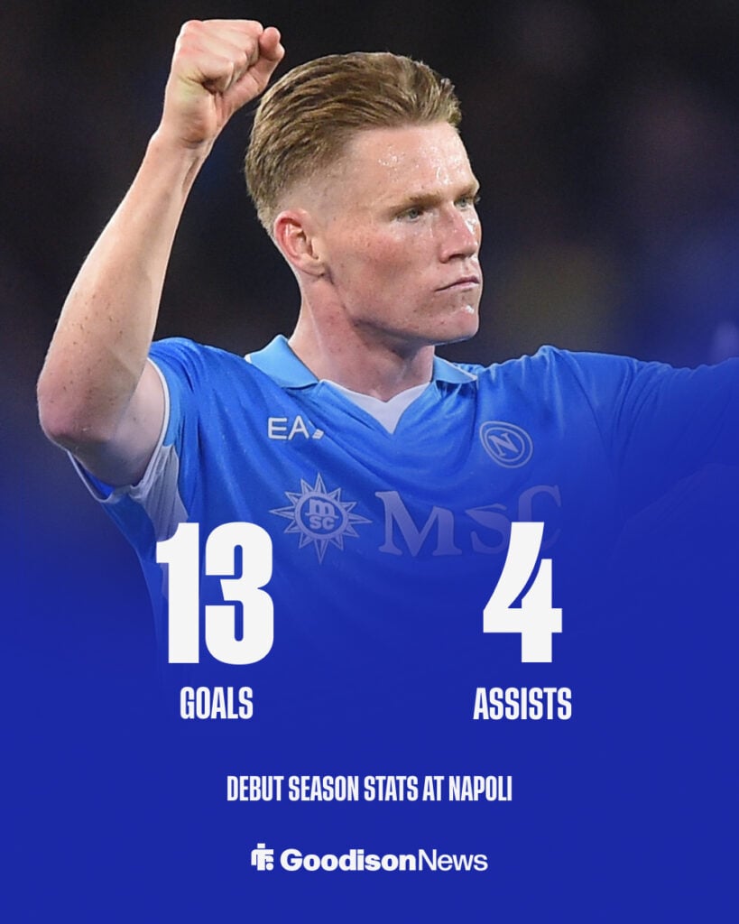 Everton Scott McTominay Napoli stats