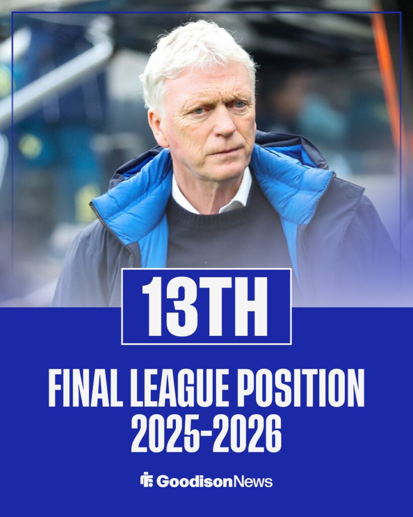 Everton Premier League finish