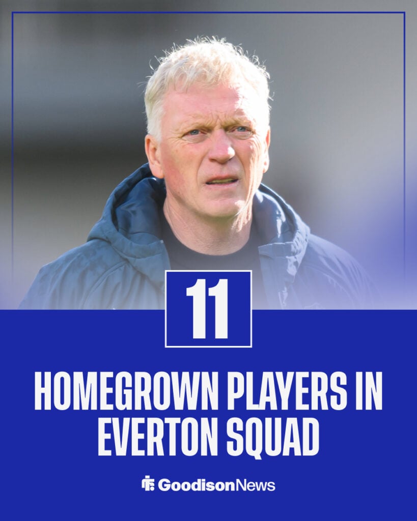 Everton homegrown quota