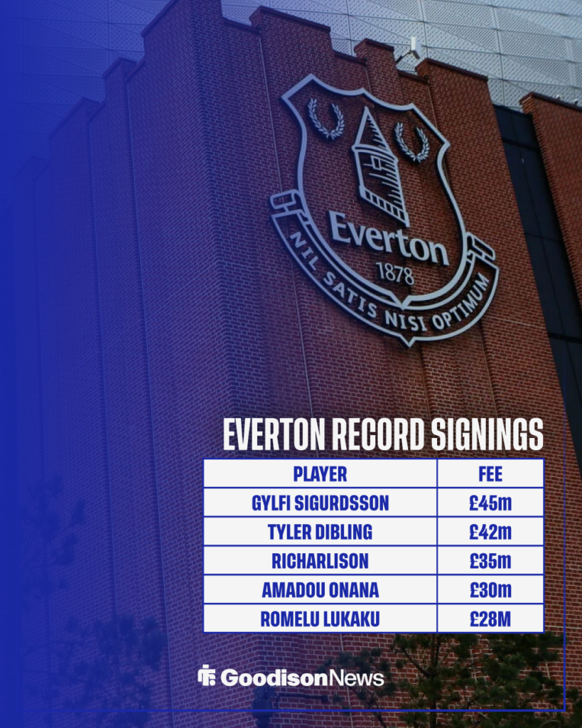 Everton record signings