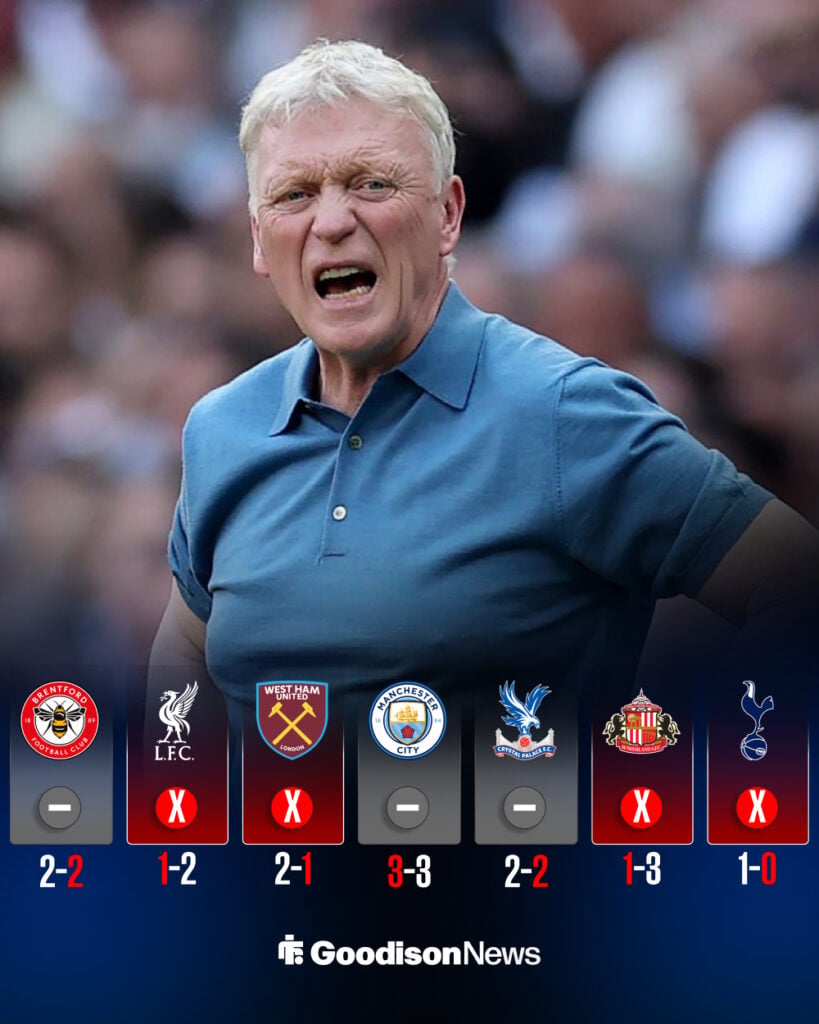 Everton's final seven games of 2025-2026 season