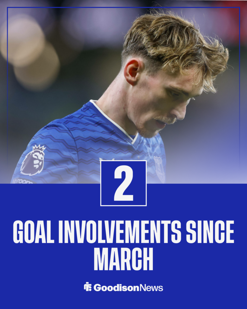 James Garner Everton stats