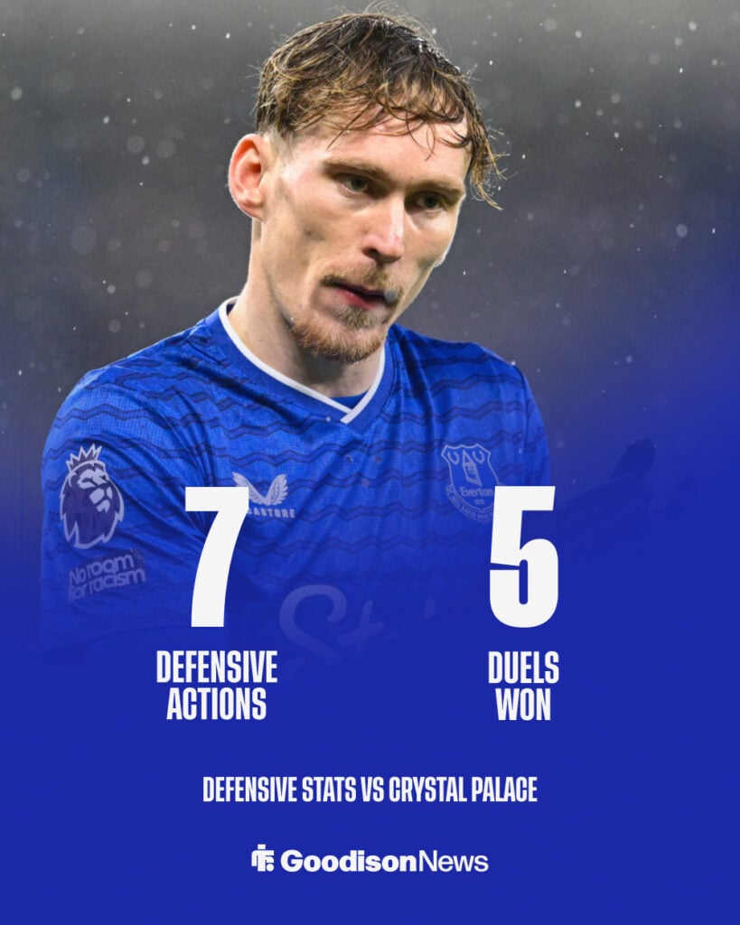 James Garner Everton stats vs Crystal Palace