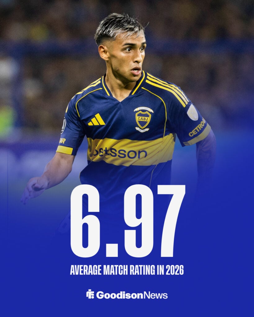 Milton Delgado stat Everton
