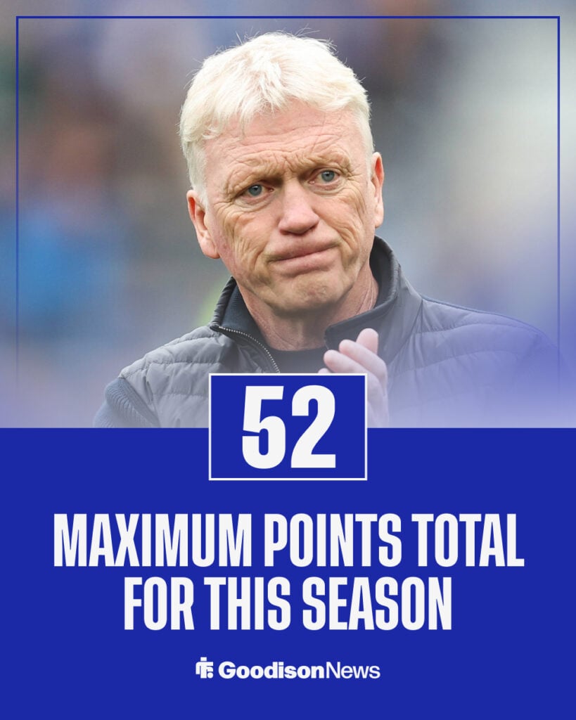 Everton's maximum points total to achieve
