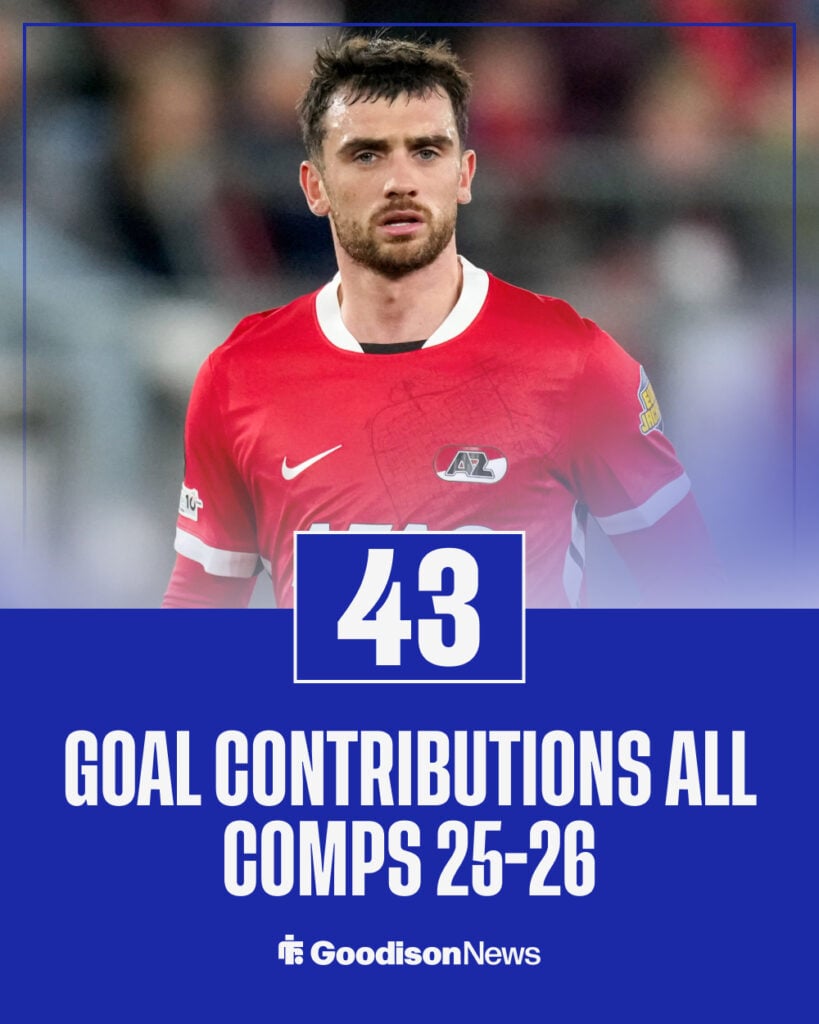 Troy Parrott's goal involvements for AZ Alkmaar