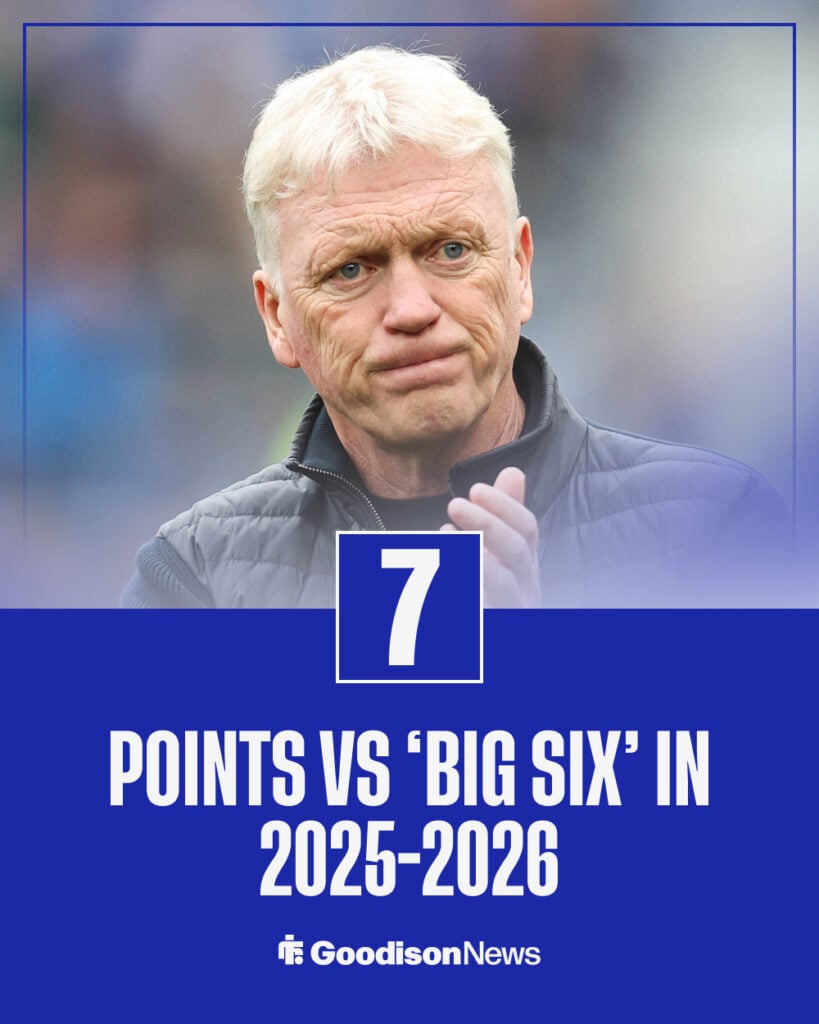 Everton points vs Big Six in 25-26