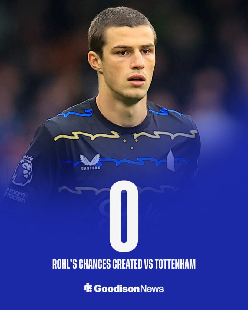 Merlin Rohl's chances created in Everton vs Tottenham