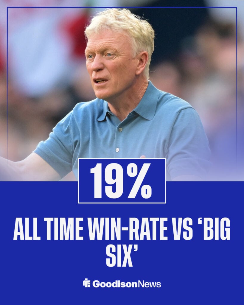 Moyes record vs Big Six