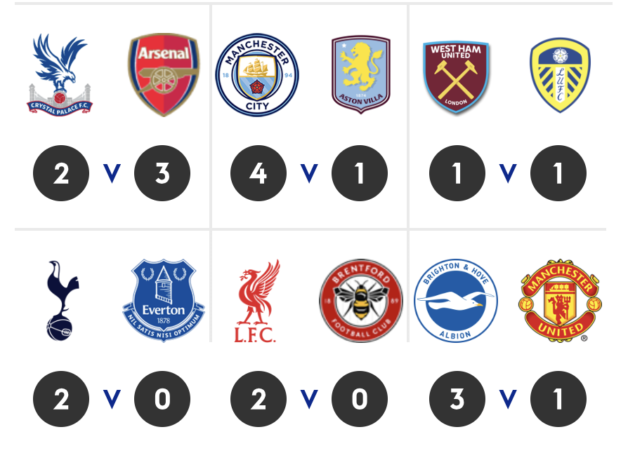 Jamie Carragher predictions for Super 6