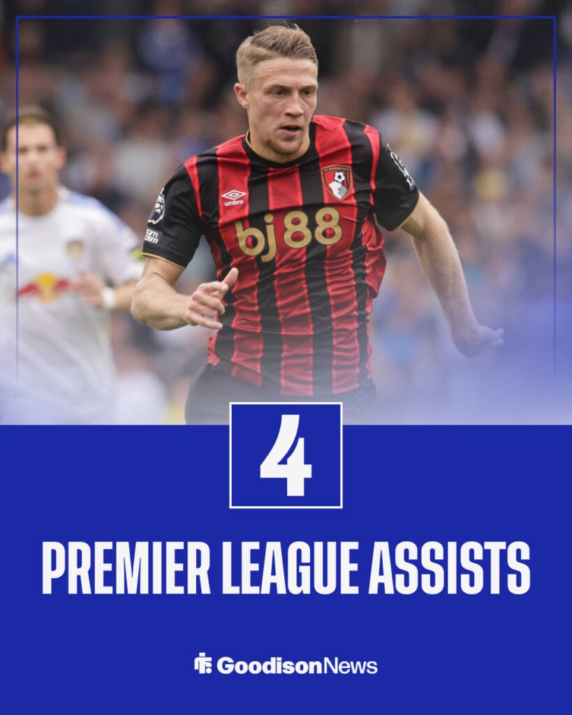 Adrien Truffert's assists this season