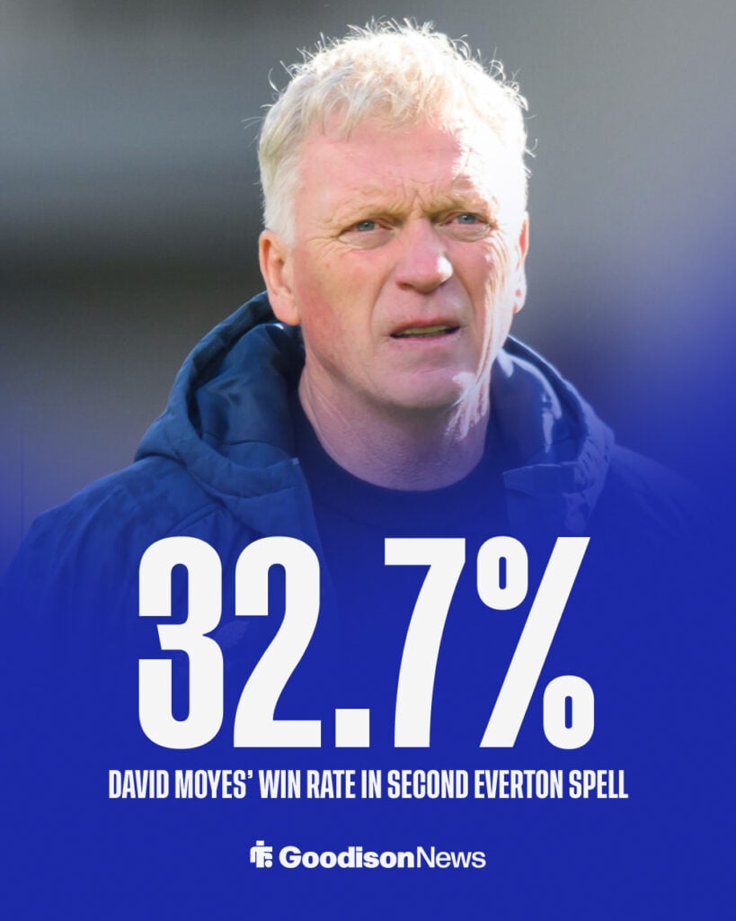 David Moyes has a 32.7 per cent win rate in his second spell as Everton boss