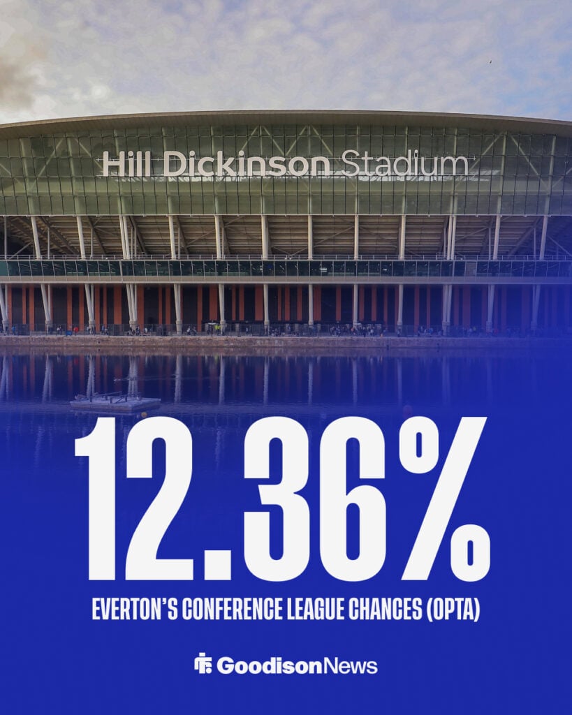 A graphic detailing Everton's chances of finishing in a Conference League Spot, as per Opta's supercomputer.