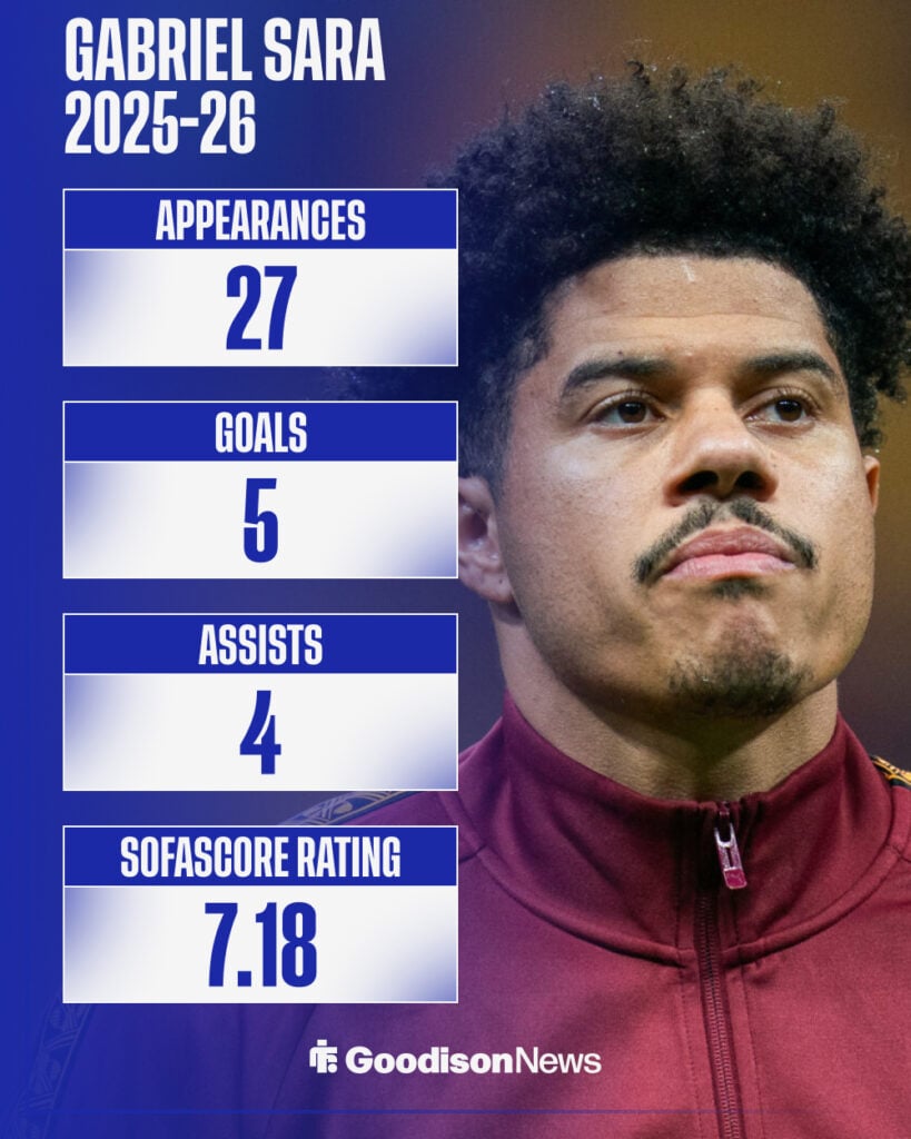Gabriel Sara's 2025-26 Super Lig stats