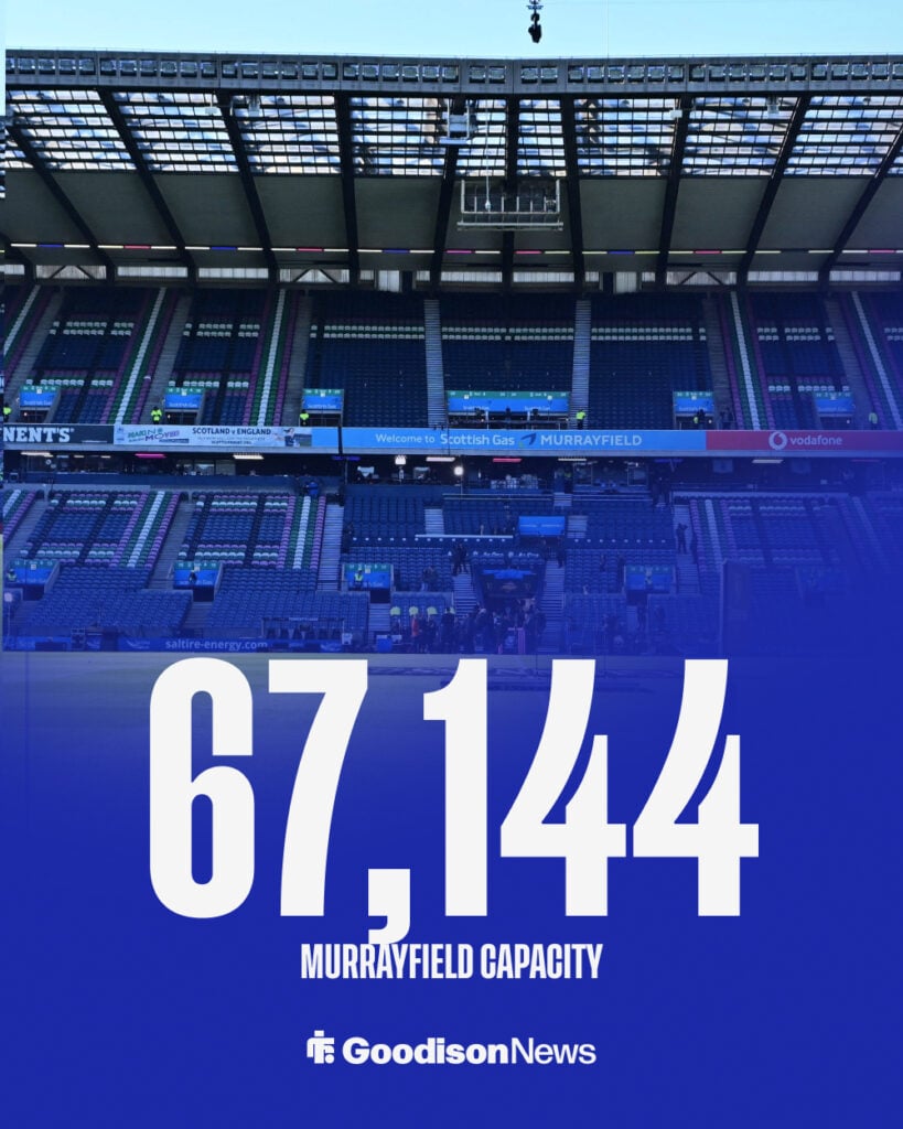 Murrayfield holds 67,144 supporters