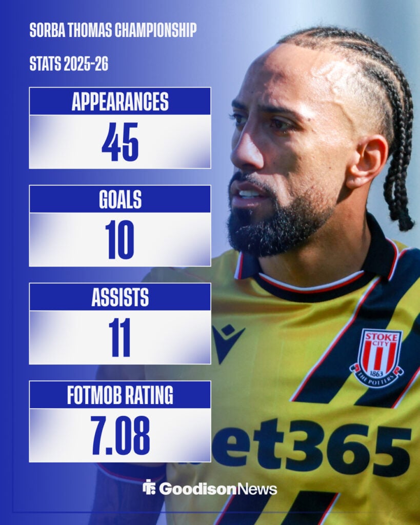 A graphic showcasing the Championship stats of Sorba Thomas in 2025-26.