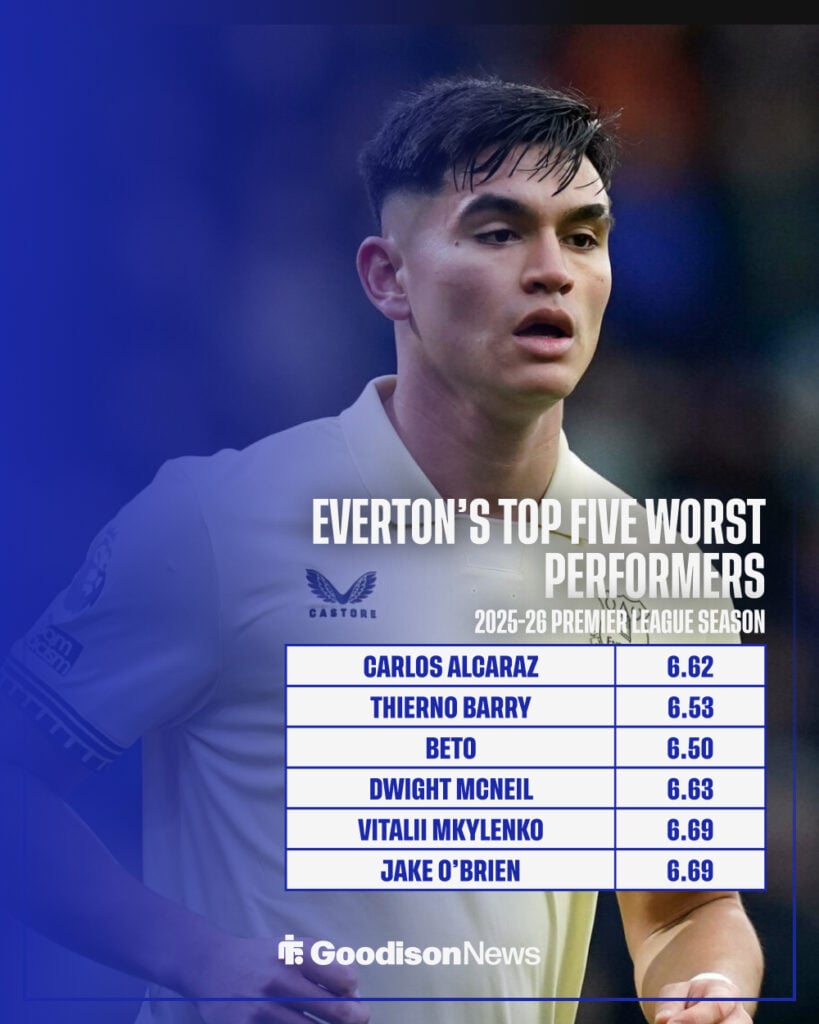 Everton's worst performers of 2025-26